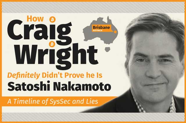 A snippet from the Craig Wright and Bitcoin infographic.