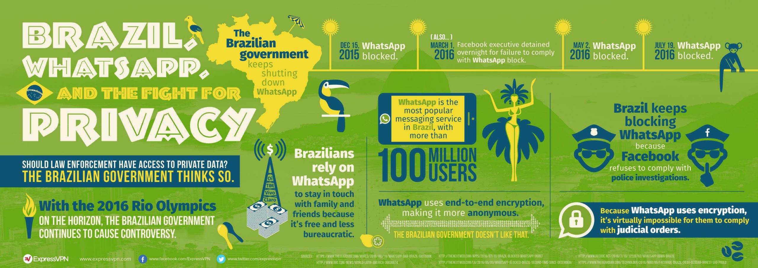 brazil-vs-whatsapp