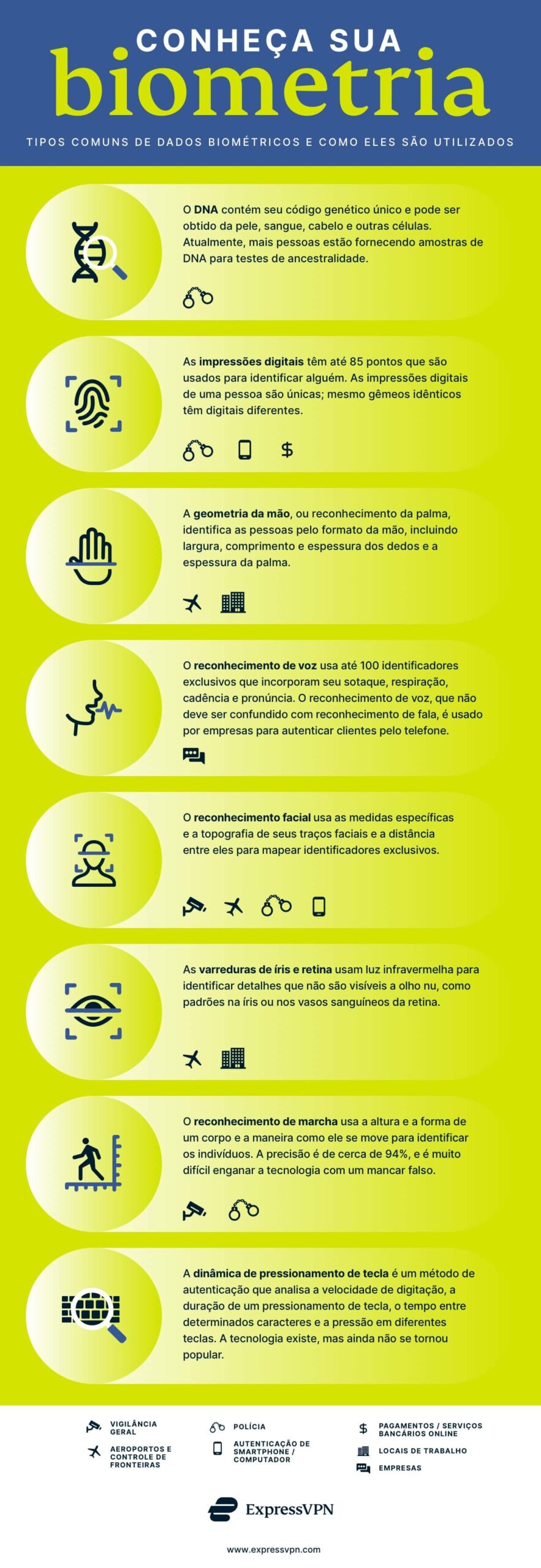 infografico biometria