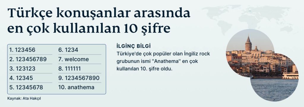 Top Ten Passwords Turkish Tr 1024x361 1
