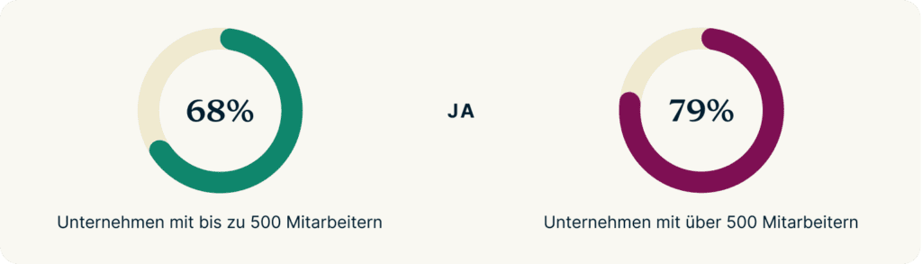 Ask Employers Currently Surveilling DE@2x 1024x293 1