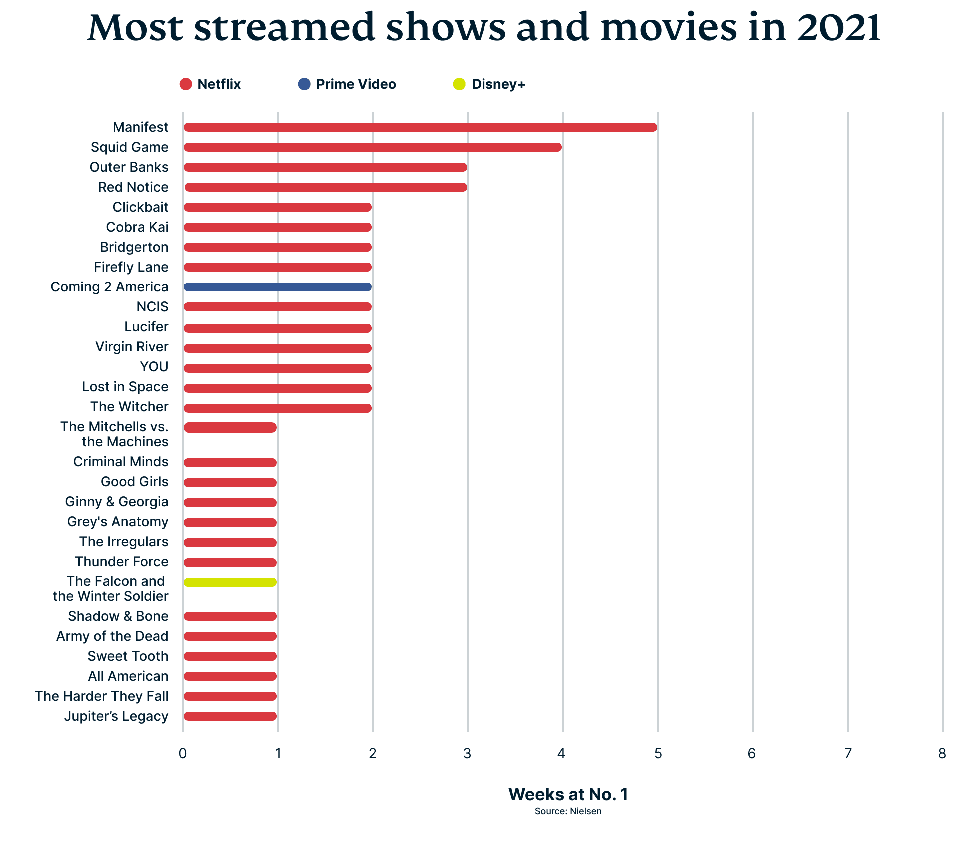 Most streamed shows and movies 2021 infographic.