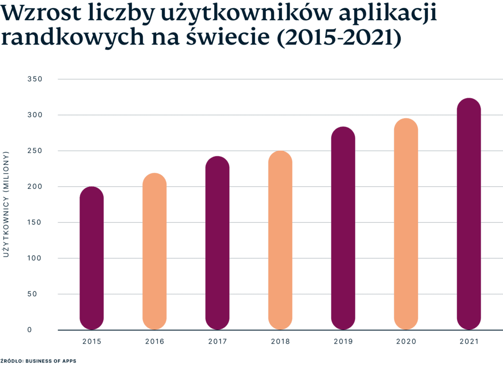 Global Dating Users Pl 1024x744 1