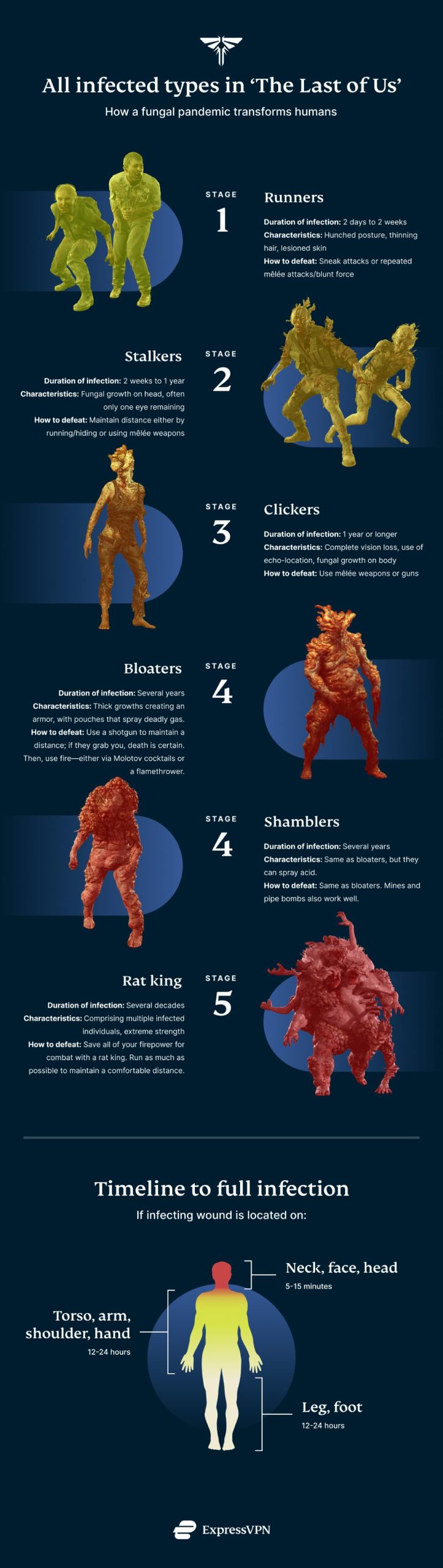 Types of zombies in ‘The Last of Us’ explained
