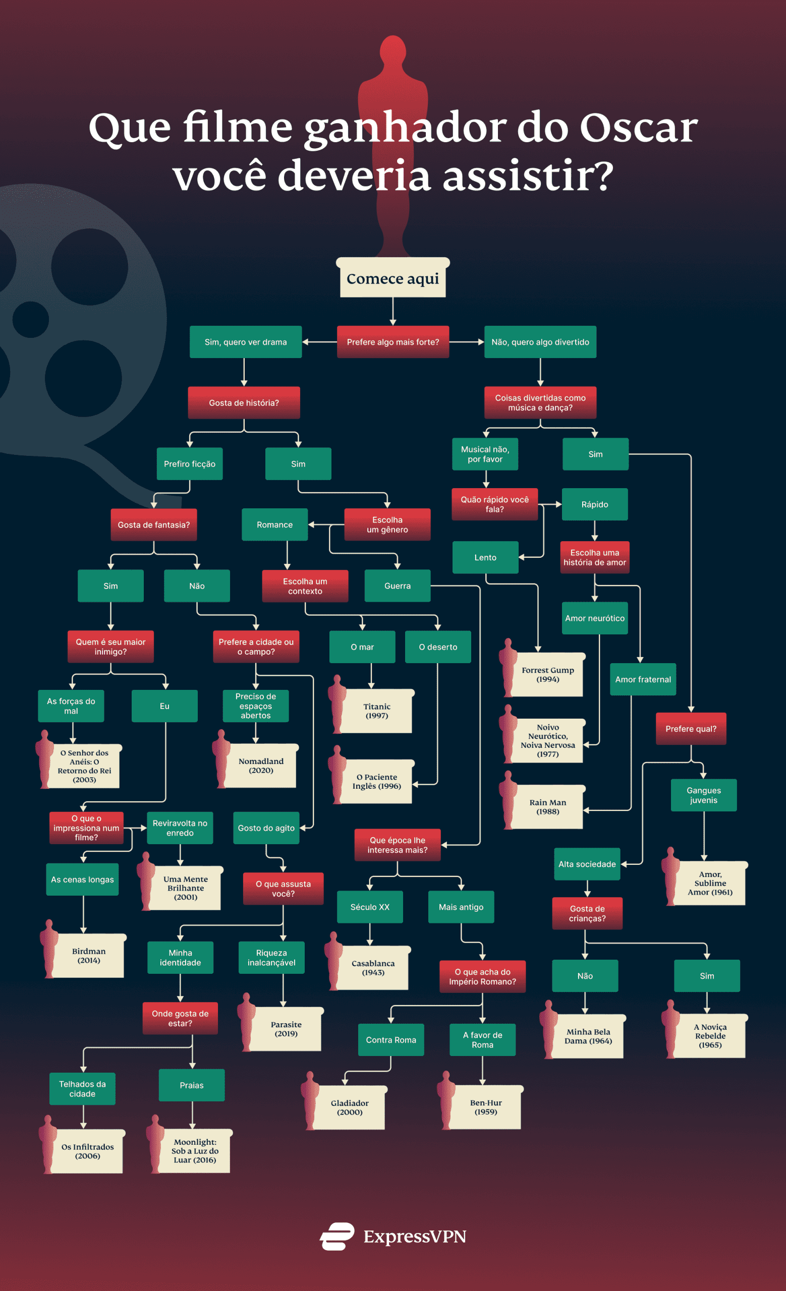 Which Oscar Movie Stream Pt Scaled