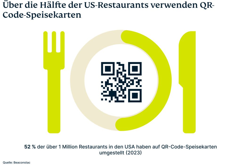 Qr Code Restaurants 1024x717 1