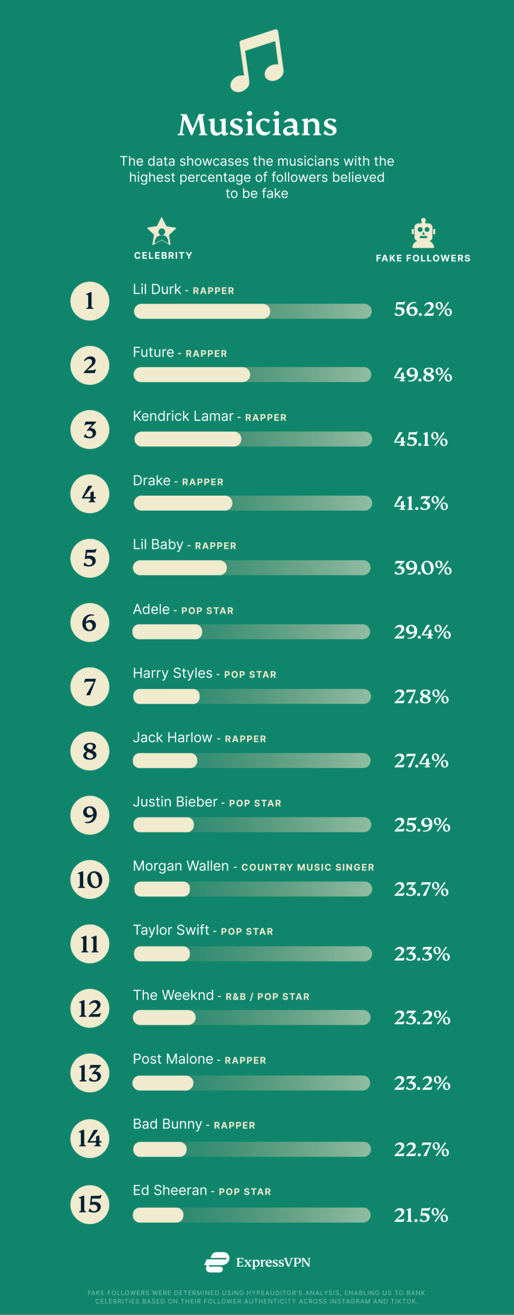Online monitoring UK - Musicians