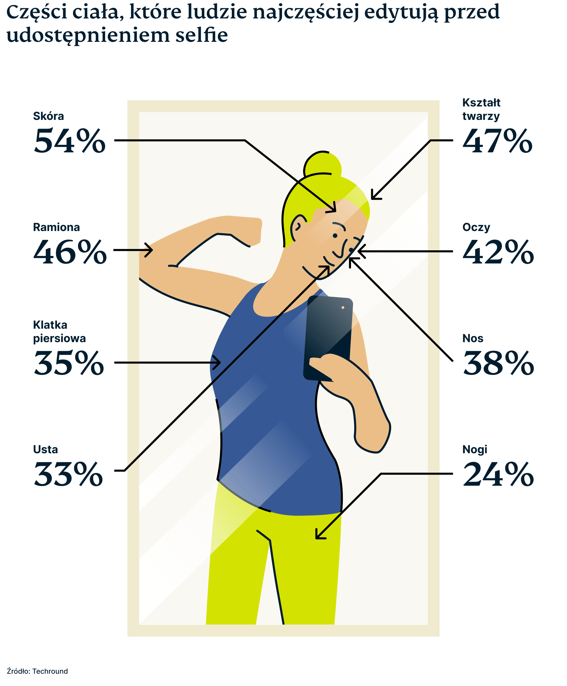 Selfies Campaign 5 2