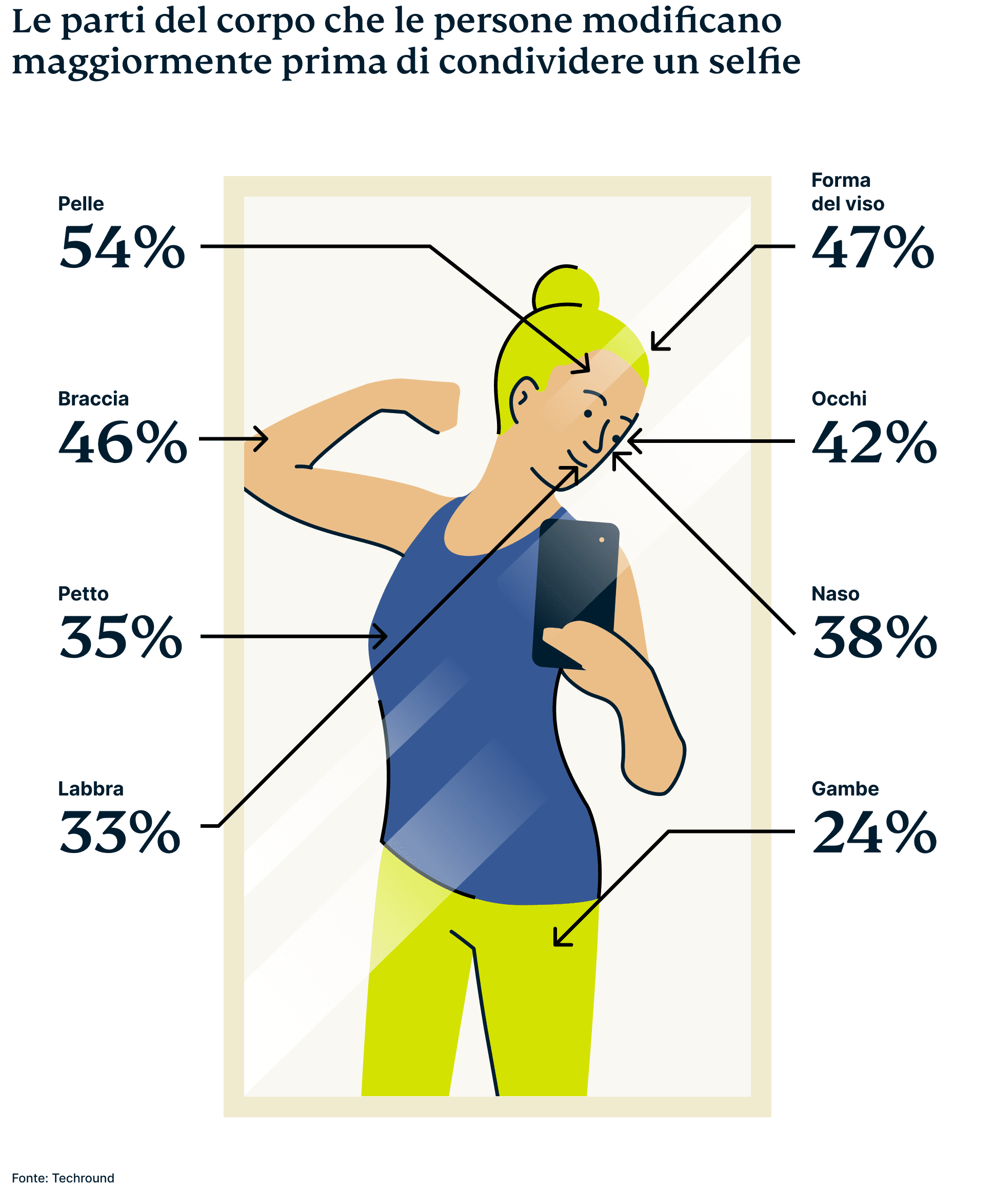 Selfies Campaign 5 4