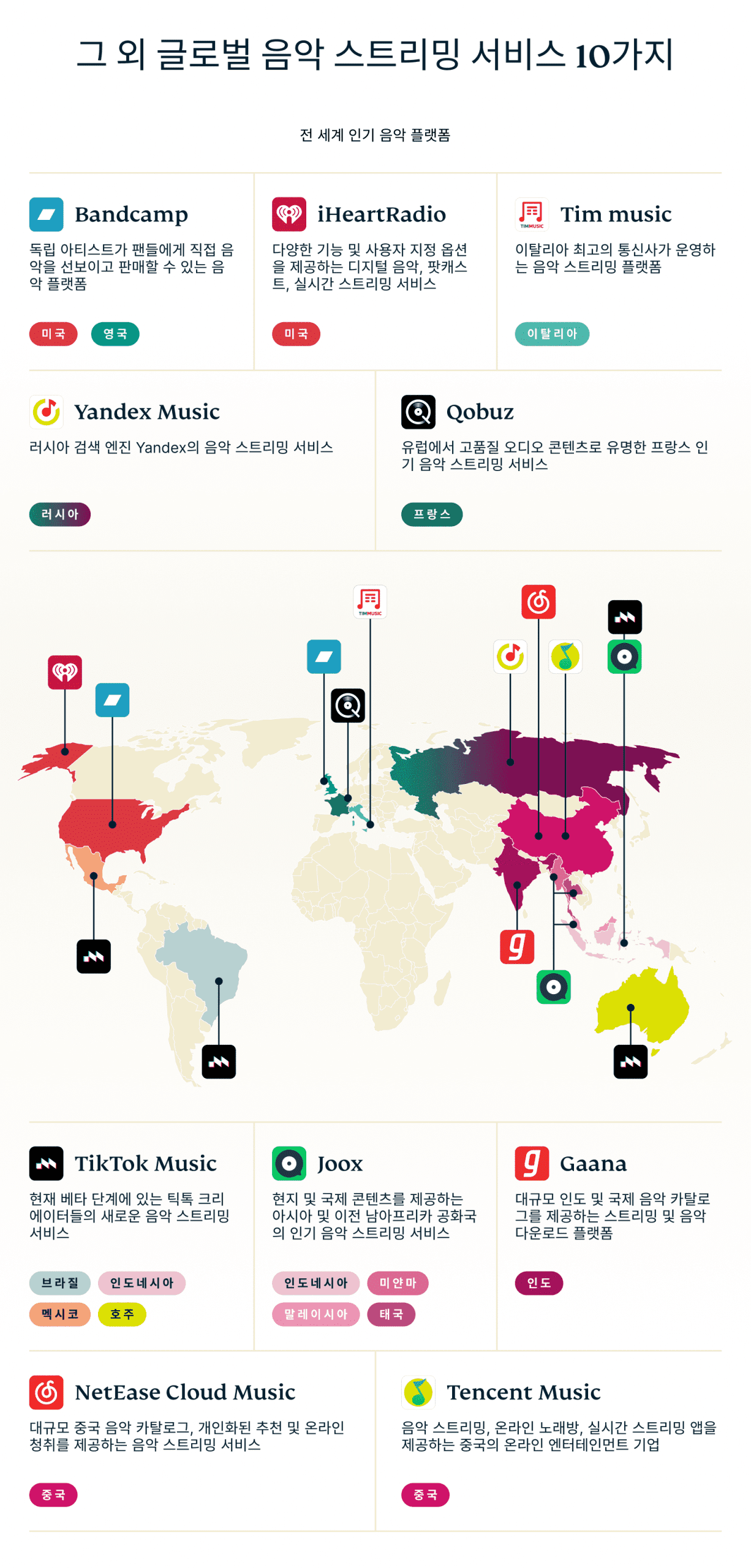 Battle Music Platforms Graph 10 4 Scaled