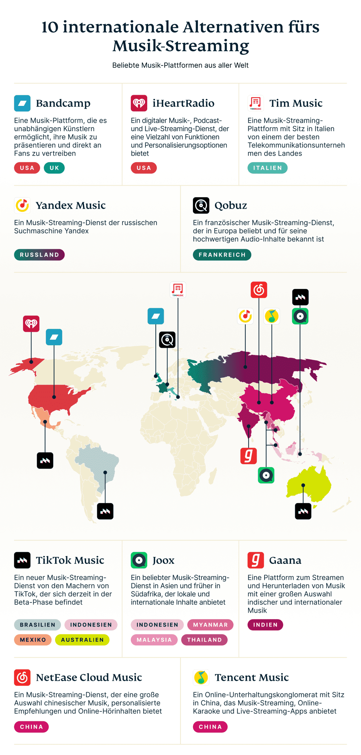 Battle Music Platforms Graph 10 De Scaled
