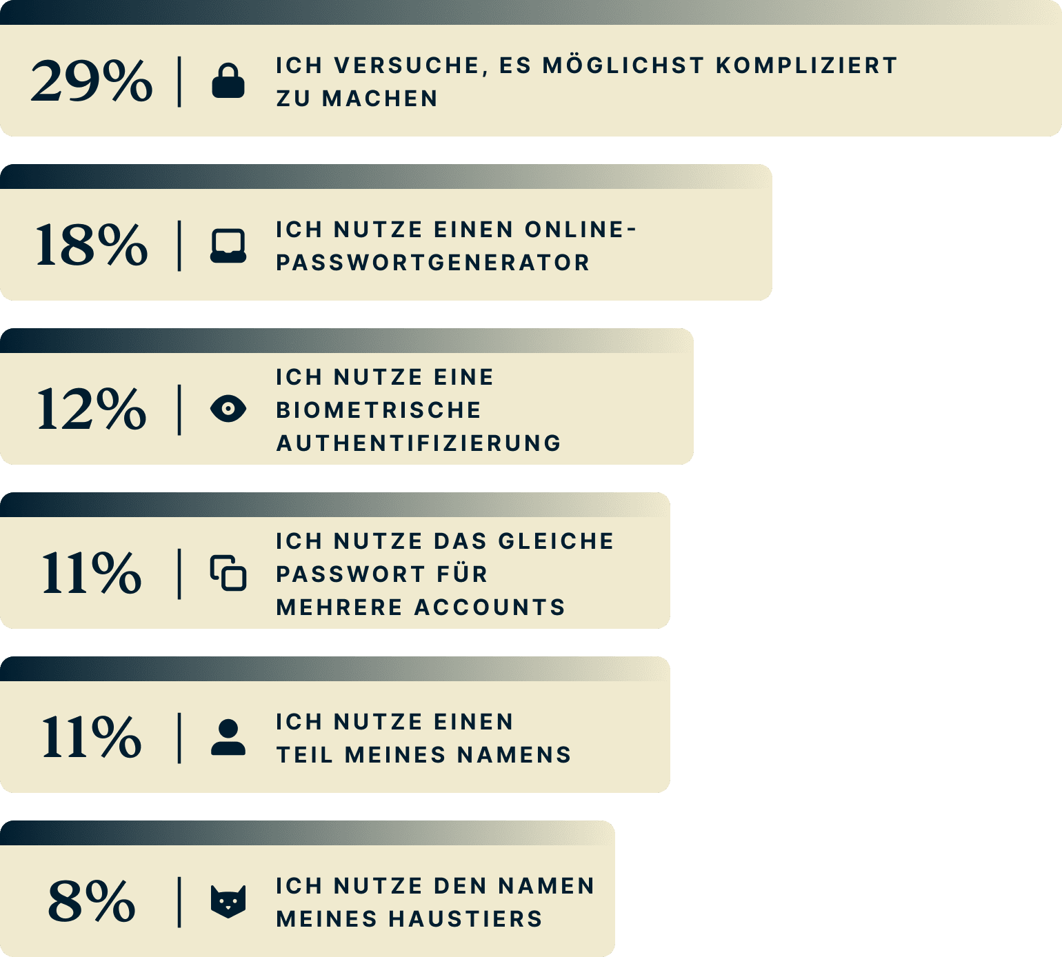 Passwörter erstellen