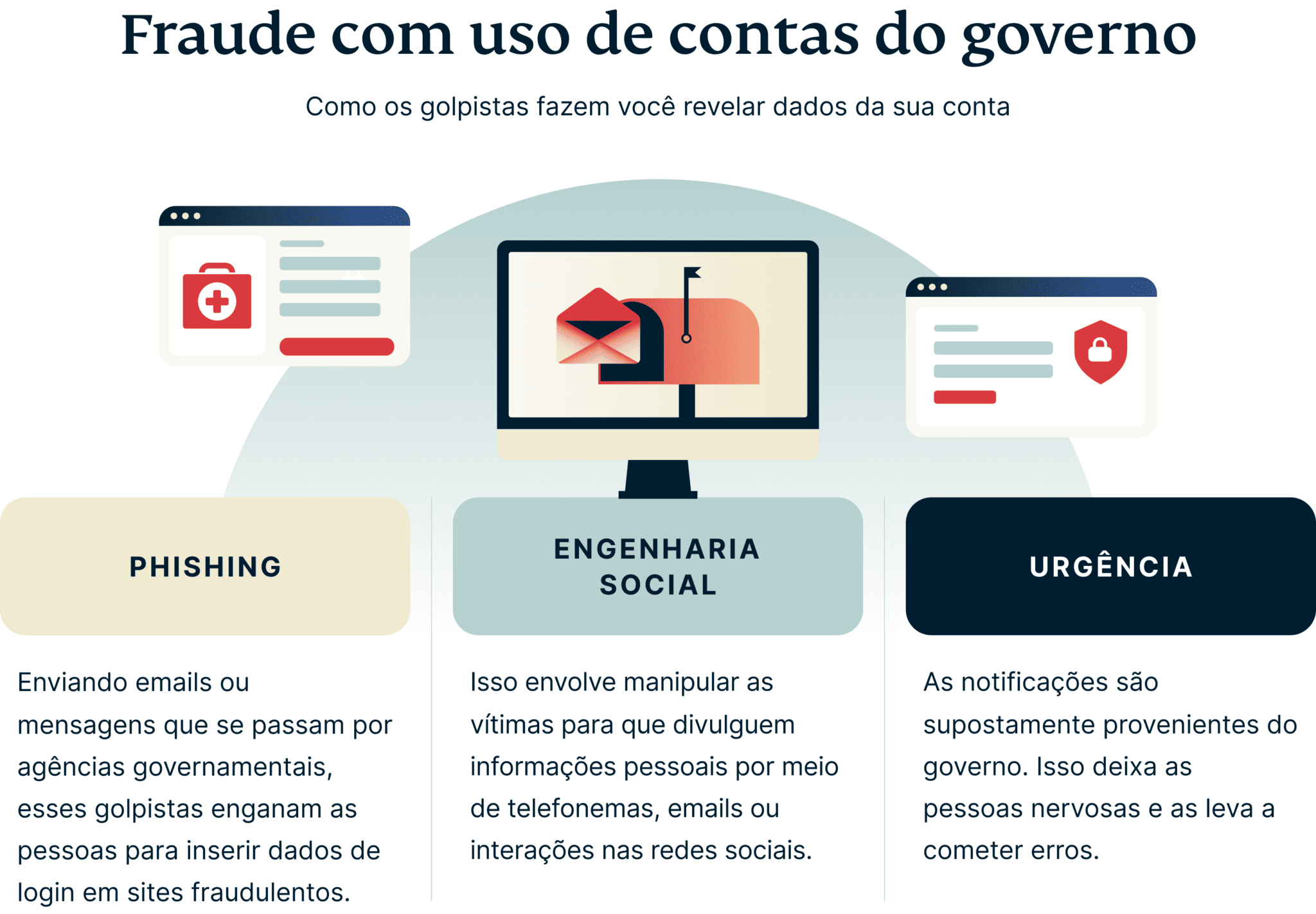 Government Account Takeover Fraud 2