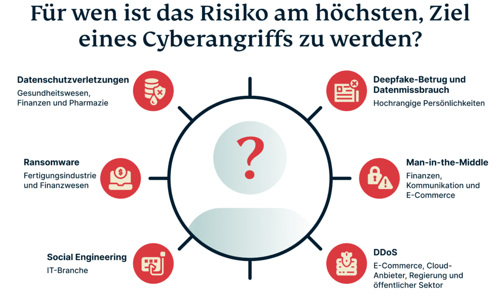 Cyberangriffe Unternehmen Personen 1024x618 1