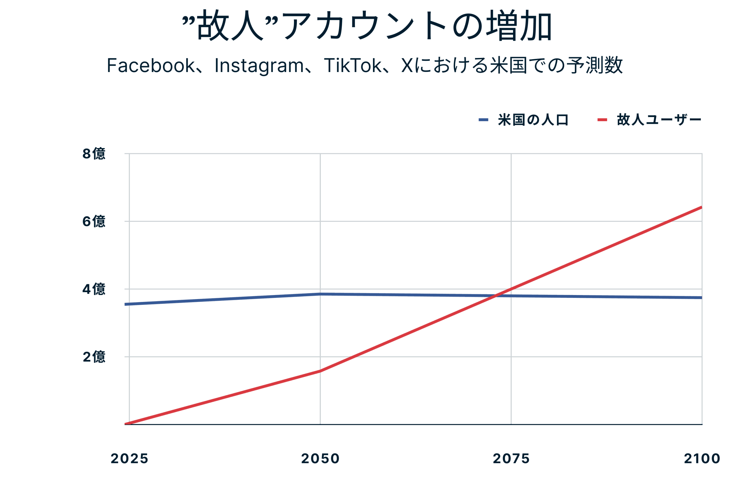 Rise Of Deceased Accounts 5 Scaled