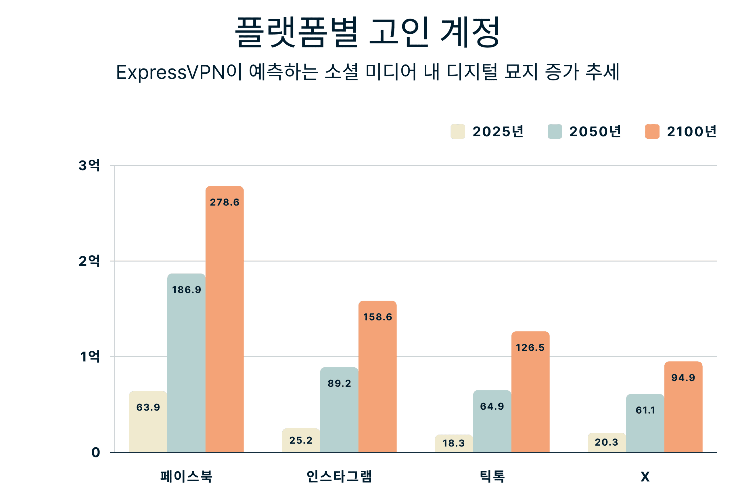 Average Duration Job Openings Available Public 5 Scaled
