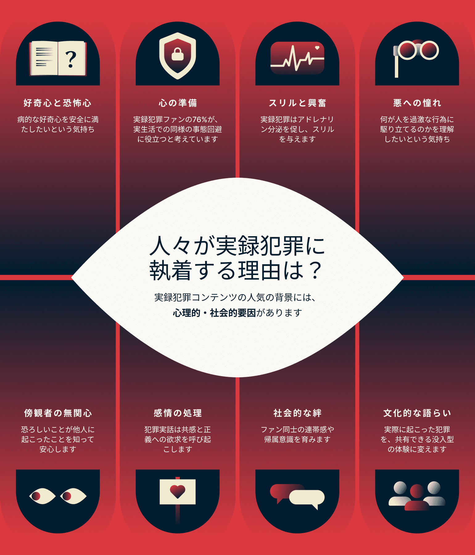 What Is Driving Our True Crime Obsession 6