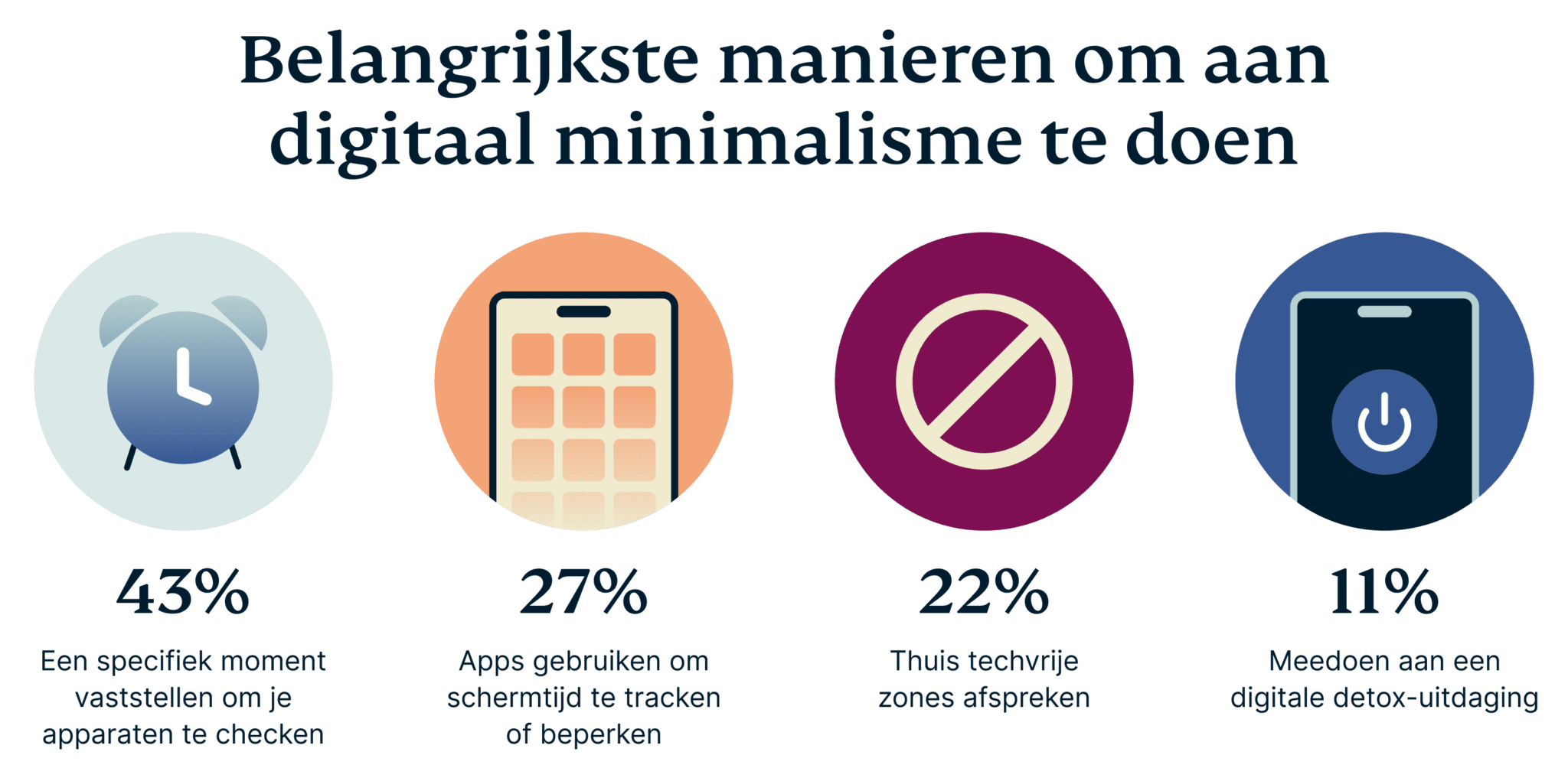 Top Methods For Practicing Digital Minimalism 8