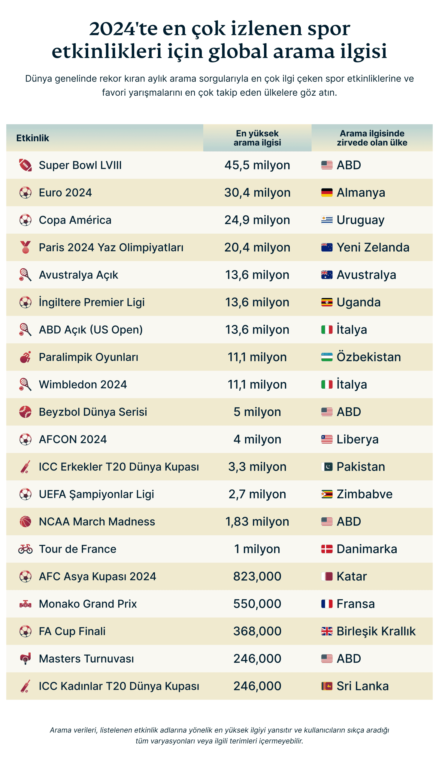 Global Search Interest For 2024 S Most Streamed Sports Events 8 Scaled