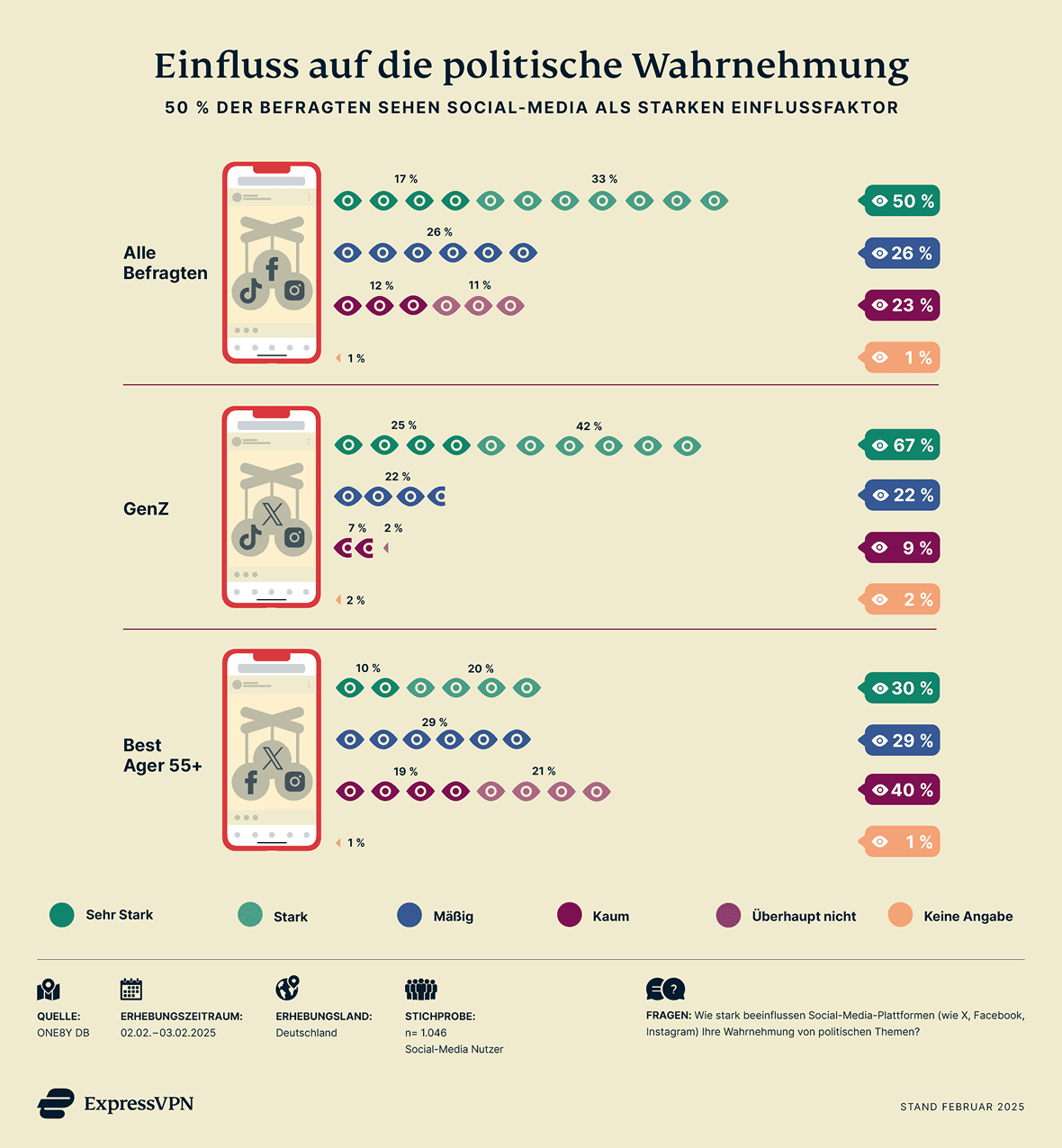 Politische Einflussname Social Media Bundestagswahl