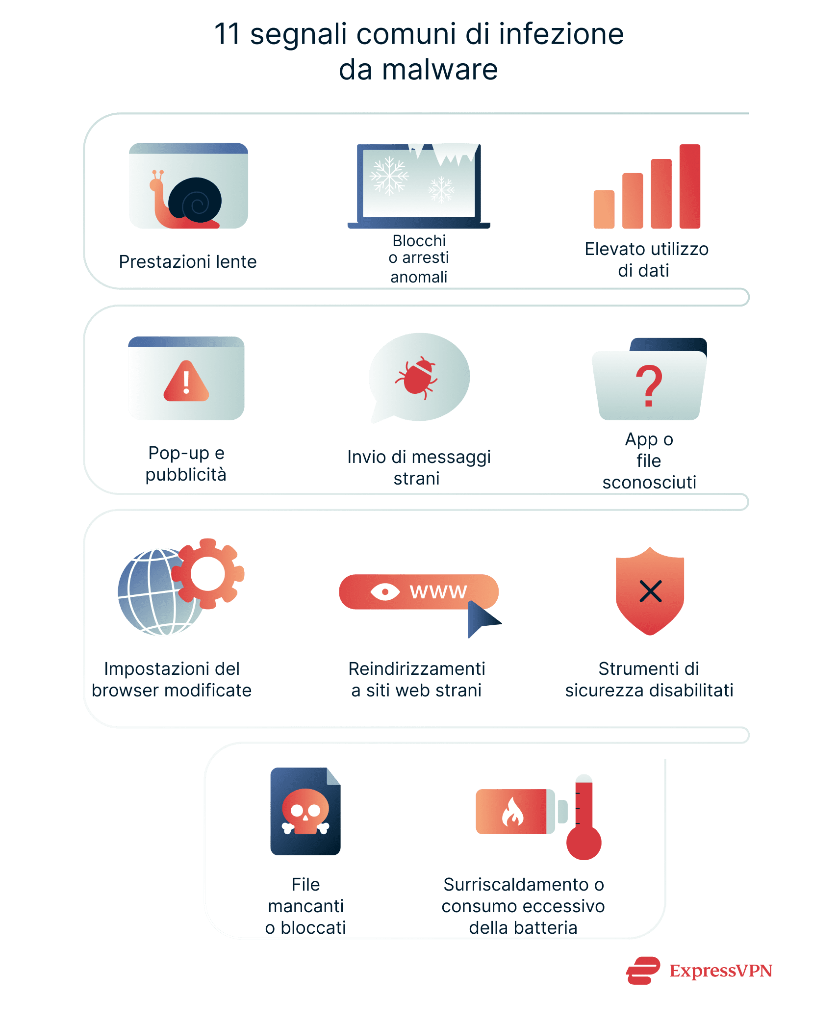 11 common signs of a malware infection.