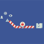 Beste VPN-Protokolle erklärt – Geschwindigkeit & Sicherheit