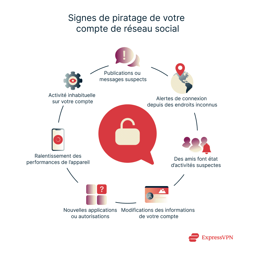 Illustration Signs Your Social Media Account Has Been Hacked Fr