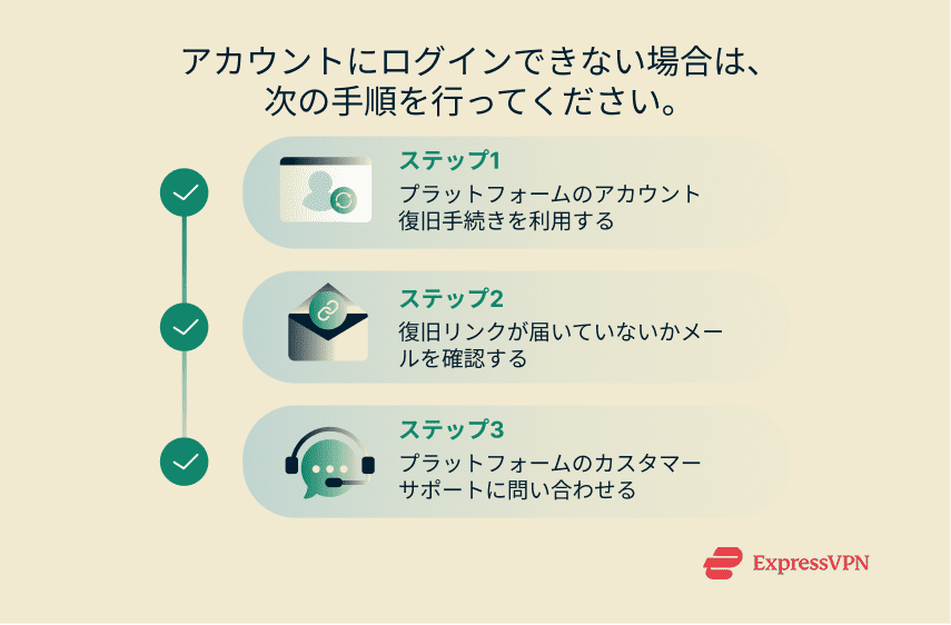 Illustration Steps To Regain Access After Being Locked Out Ja