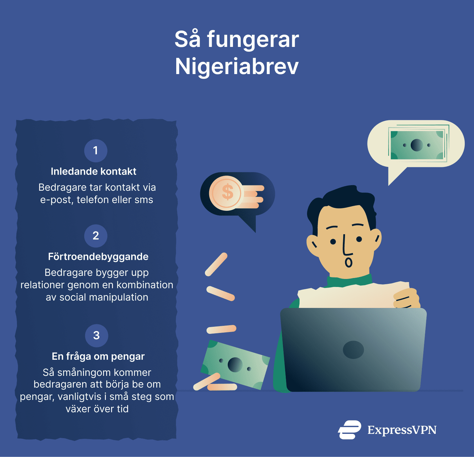 Image describing how the Nigerian prince scam works.