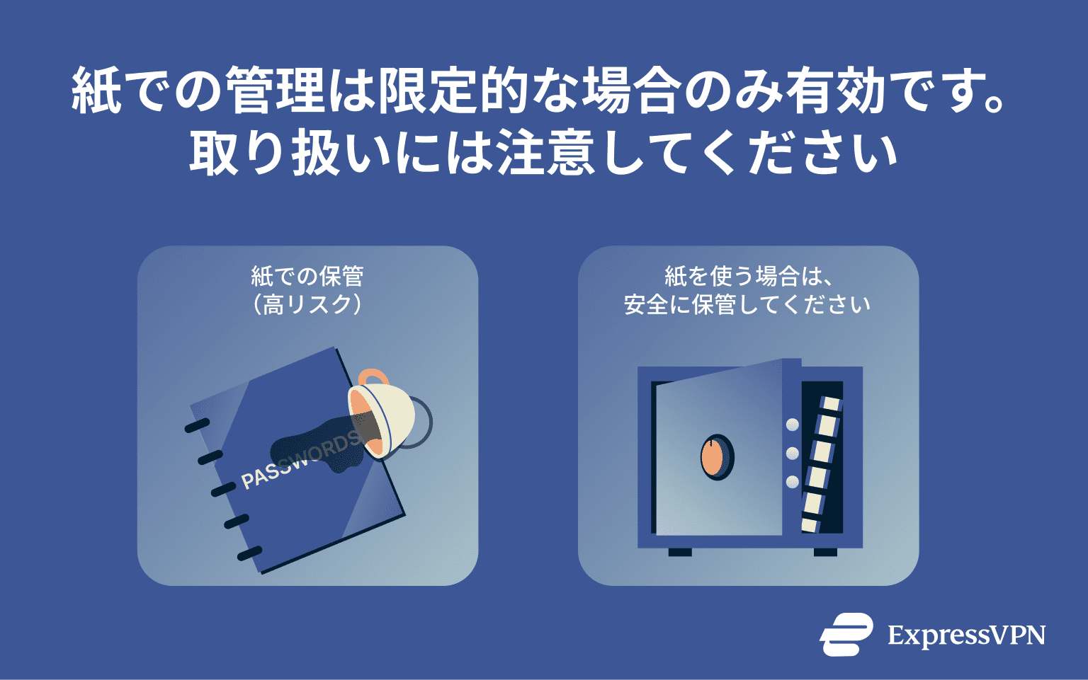 An illustration of the best and worst ways to store passwords on paper.