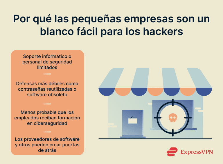 Cybersecurity Tips For Small Businesses Why Small Businesses Are Easy Targets For Hackers 1 1