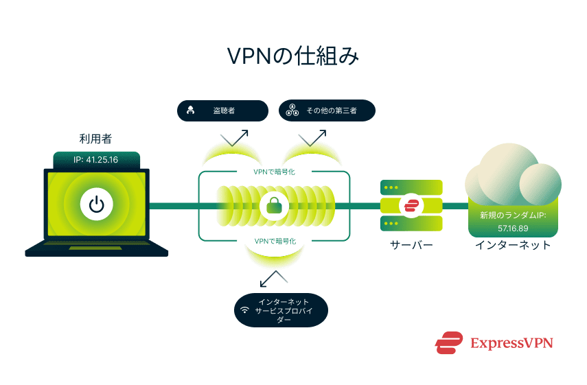 How A Vpn Works 1 10