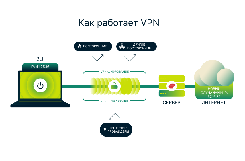 How A Vpn Works 1 3