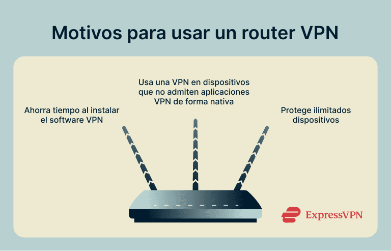 How To Install A Vpn On A Router Reasons To Use A Vpn Router 1 1