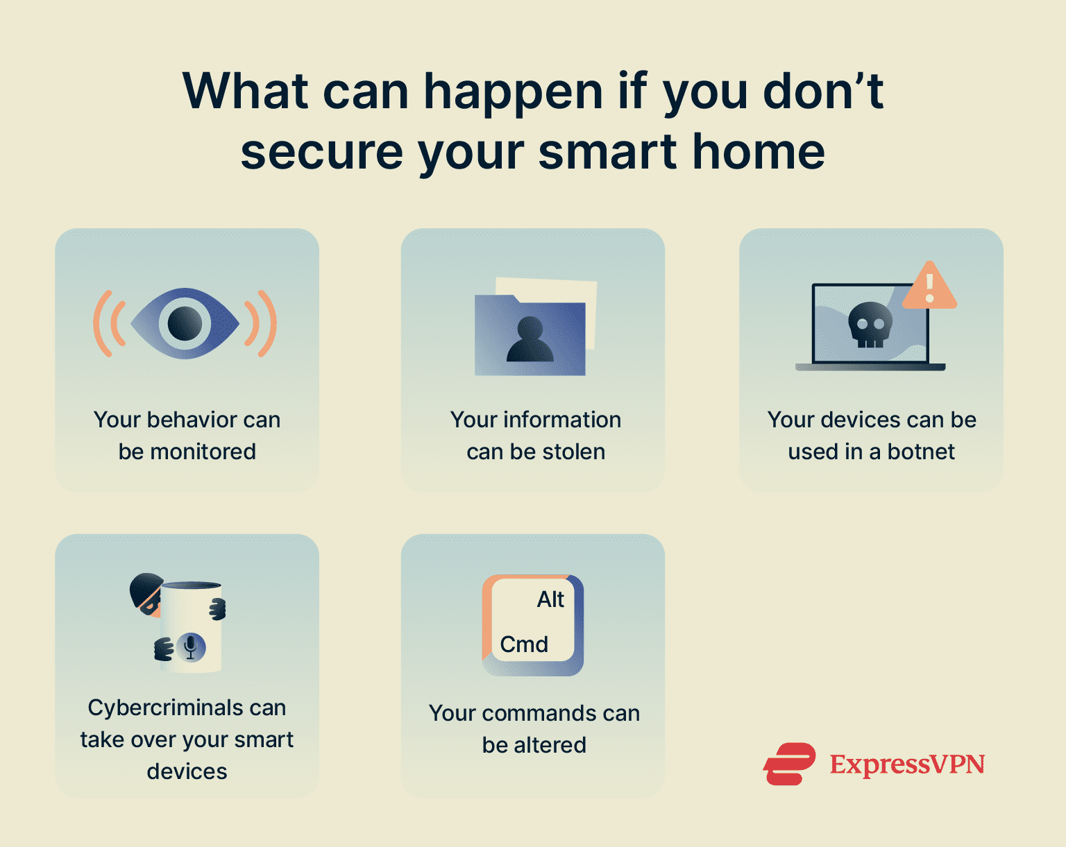 Infographic showing risks of not securing your smart home.