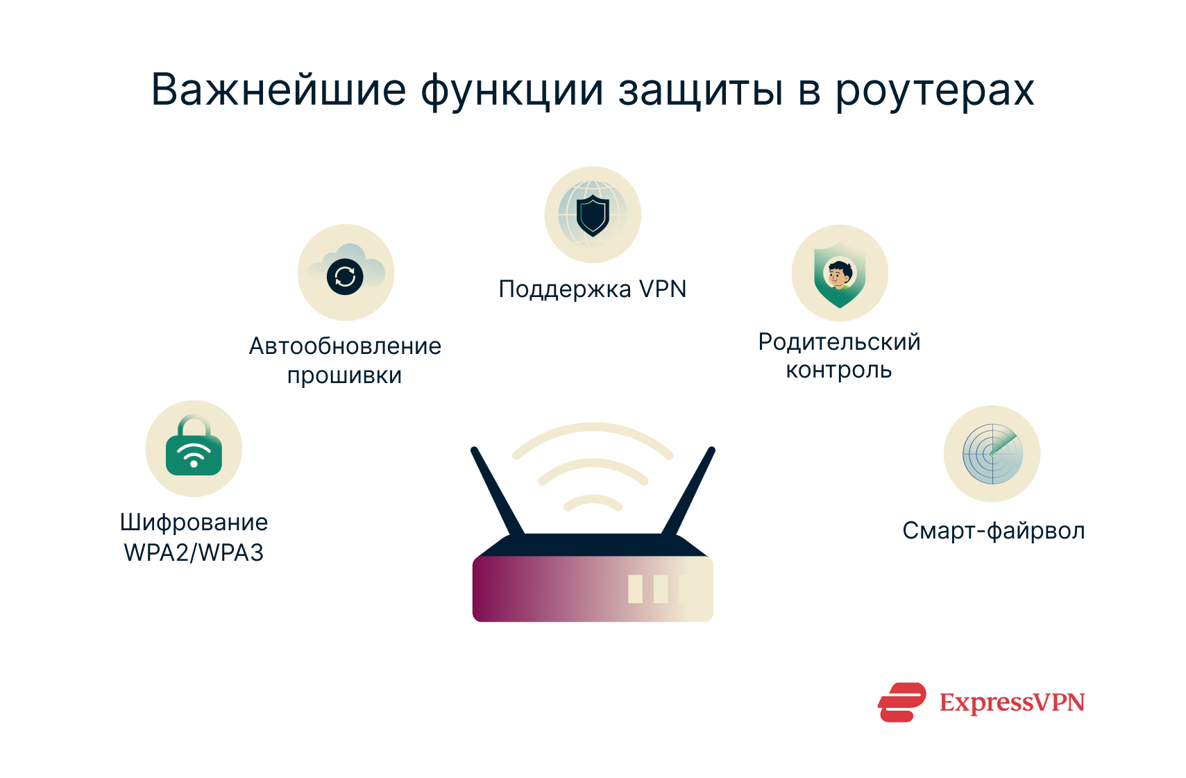 A list of the basic security features that your router should include