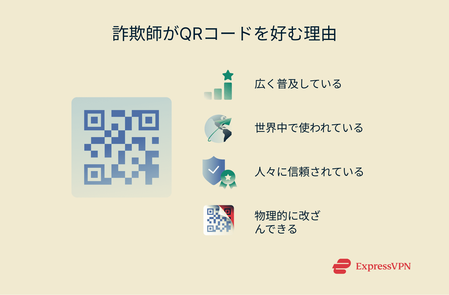 Illustration Why Scammers Love Qr Codes Jp