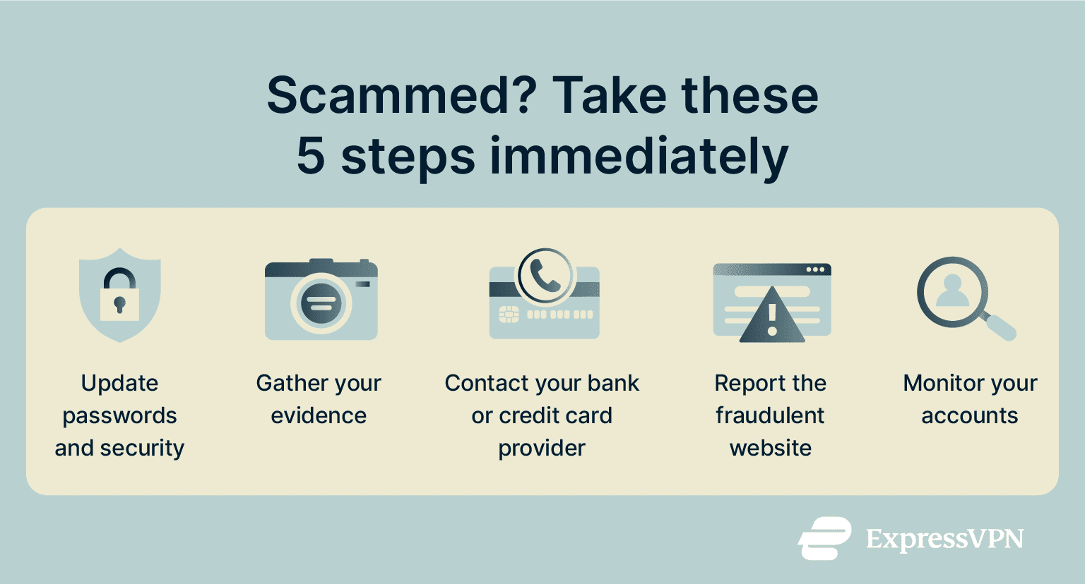 Infographic showing 5 steps to take if you've been scammed.