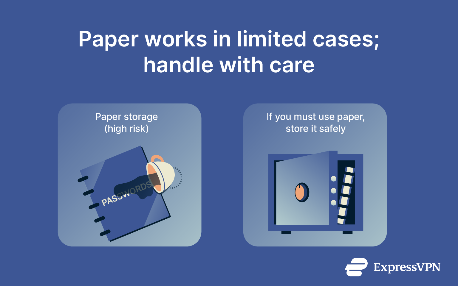 An illustration of the best and worst ways to store passwords on paper.