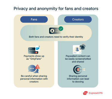 A short overview of privacy concerns faced by fans and creators using OnlyFans.