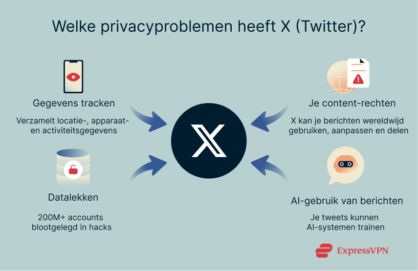 Illustration What Are The Privacy Issues On X Twitter Nl