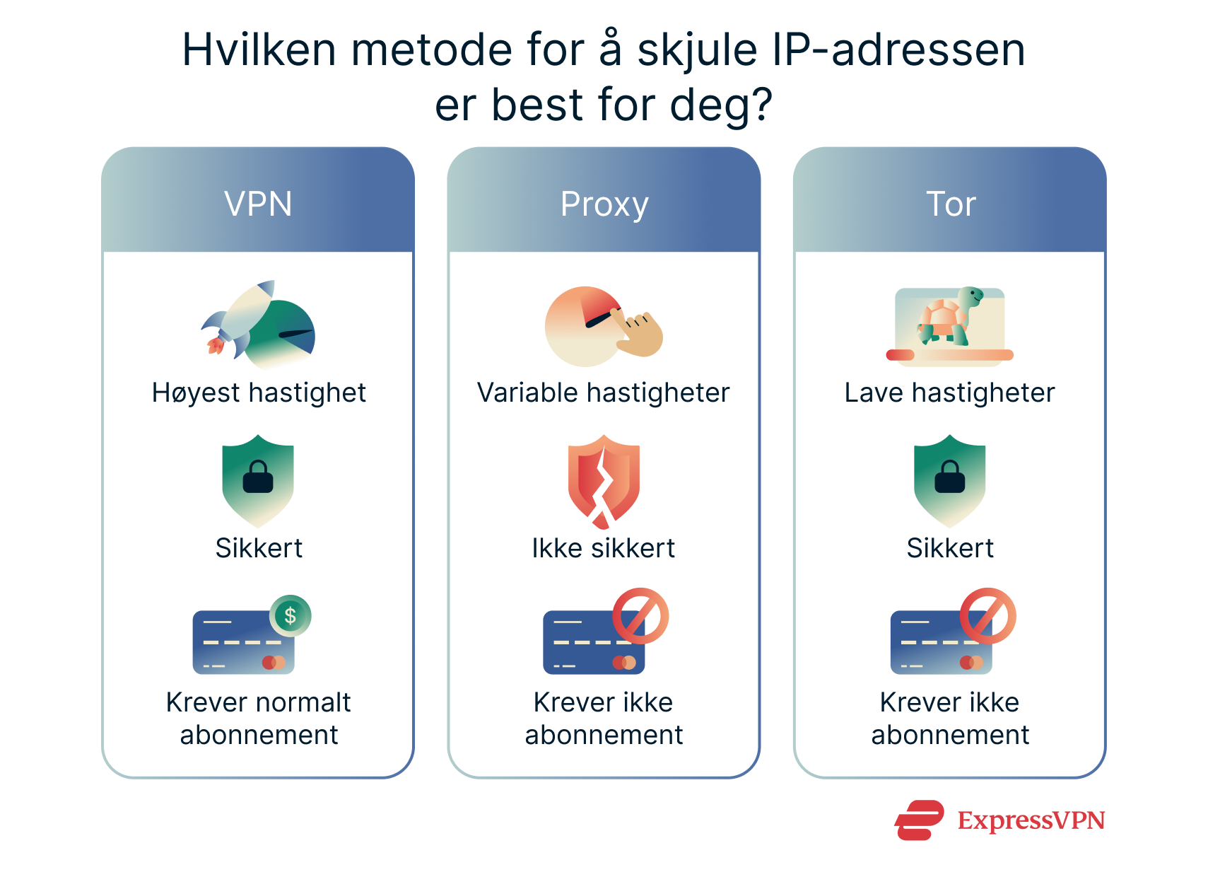 An overview of the pros and cons of three methods of changing your IP address.