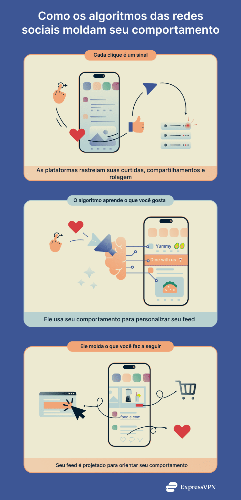 Internet Of Behaviors How Social Media Algorithms Shape Your Behavior 1 Pt