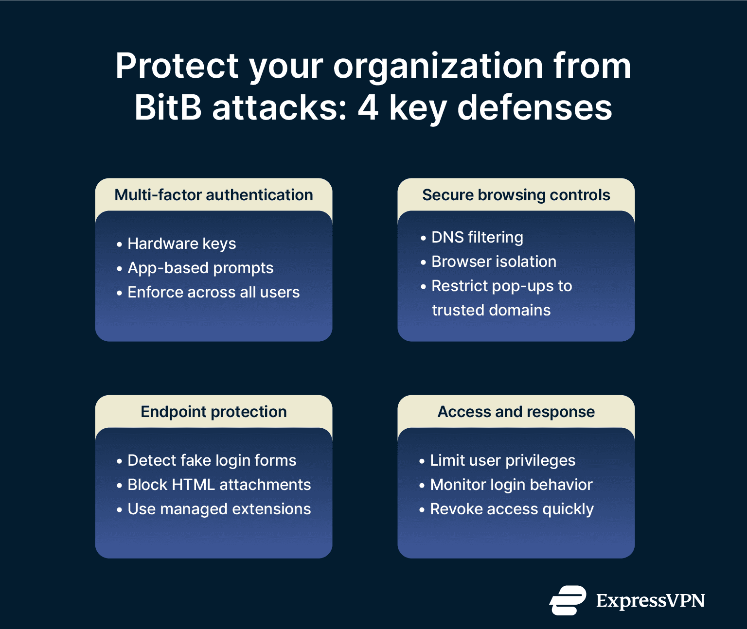 Infographic showing how to protect your organization from BitB attacks.