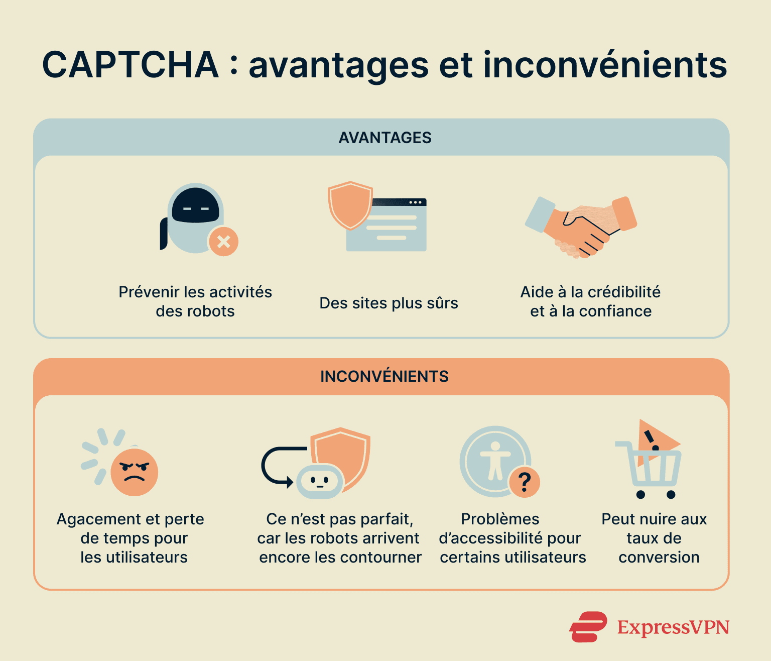 Some of the pros and cons of CAPTCHAs for users and site owners.