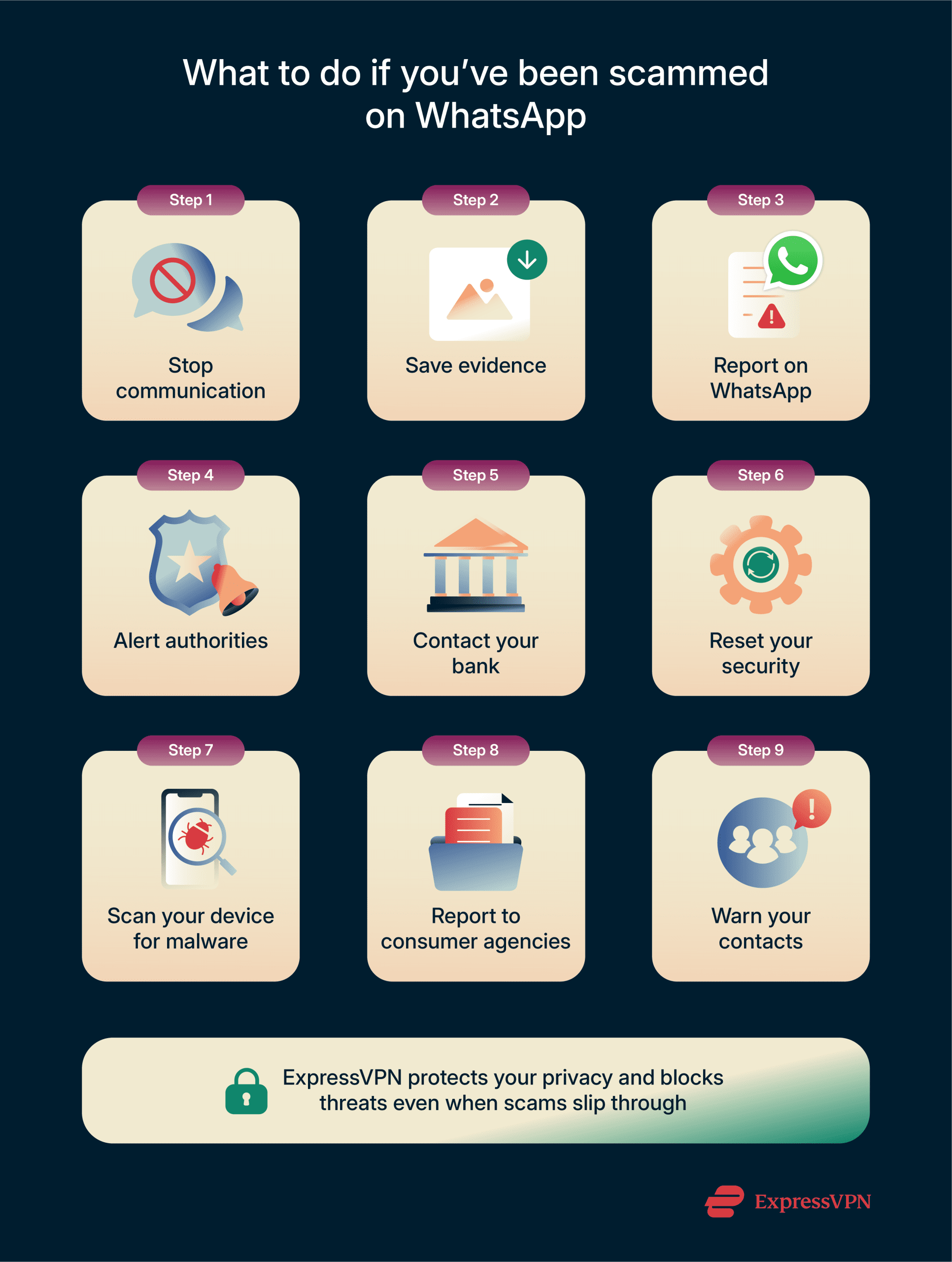 Steps to take if you fall victim to a WhatsApp scam.