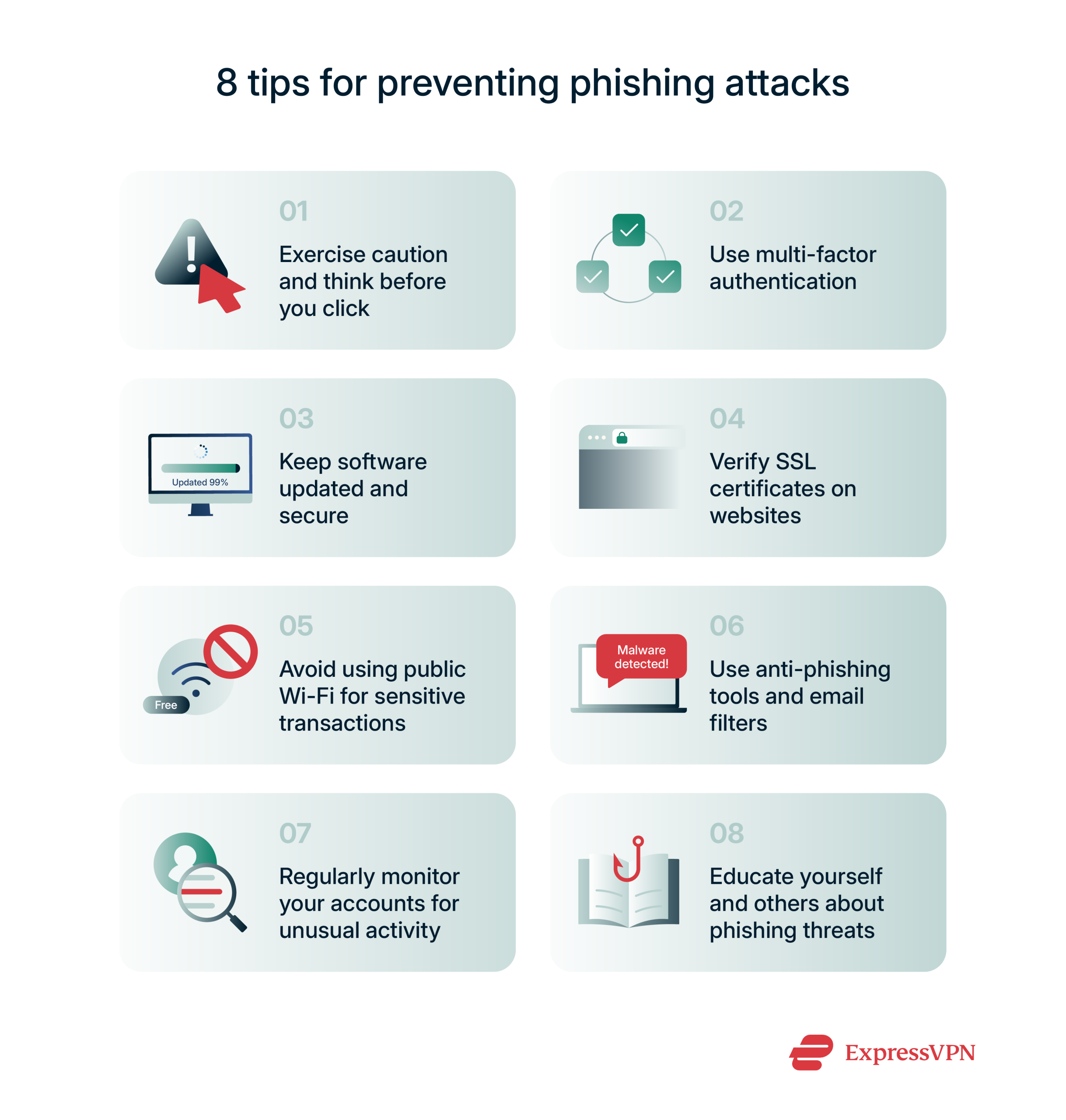 Infographic showing 8 tips to prevent phishing attacks.