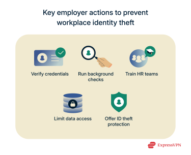 Ways employers can help prevent workplace identity theft.