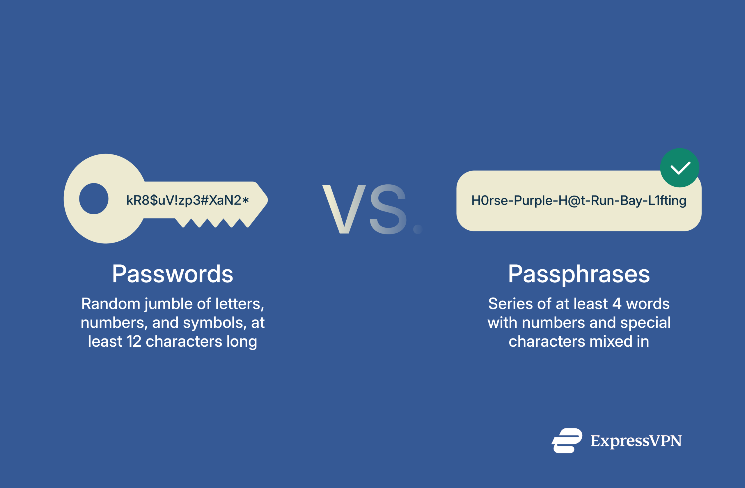 Illustration showing the difference between passwords and passphrases.