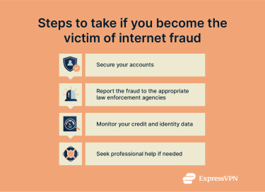 Steps to take if you are a victim of internet fraud.